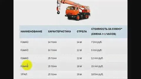 Аренда автокрана в Москве
